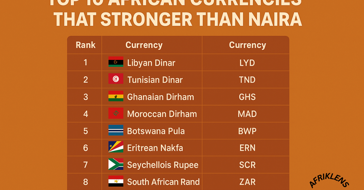 Top 10 African Currencies