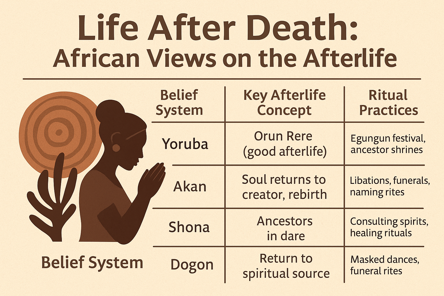Life After Death
