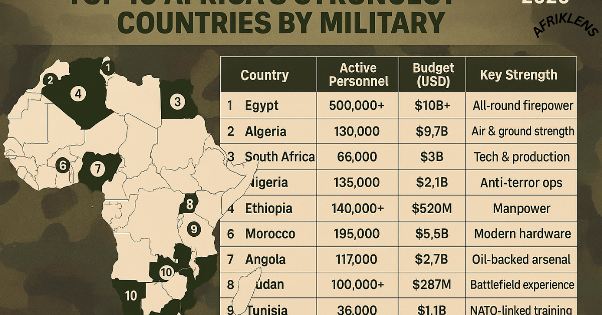 Top 10 Africa's Strongest Countries